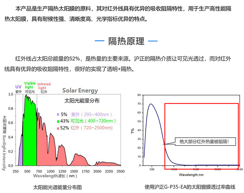 涂料防霉助剂除霉菌添加剂，纳米铜水性分散溶液油性无机长效