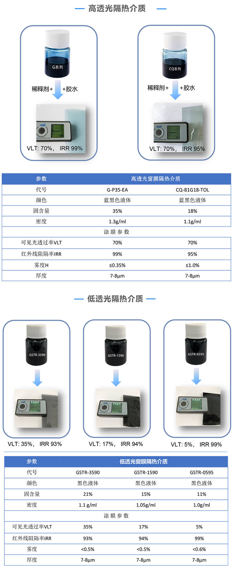 自动喷涂生产线喷涂流水线原理及优势