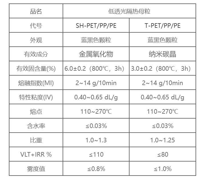 中国涂料树脂市场概况综述