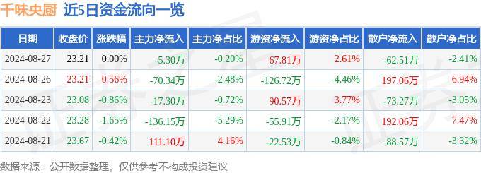 新安股份申请无溶剂UV湿气双重固化有机硅敷形涂料用树脂专利，抗静电性能好，绝缘性能好