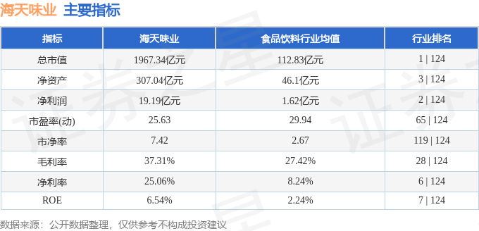 纺织助剂