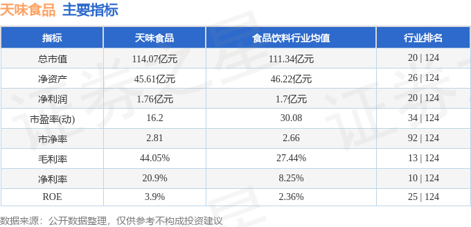 海天味业（603288）7月17日主力资金净买入1025.83万元