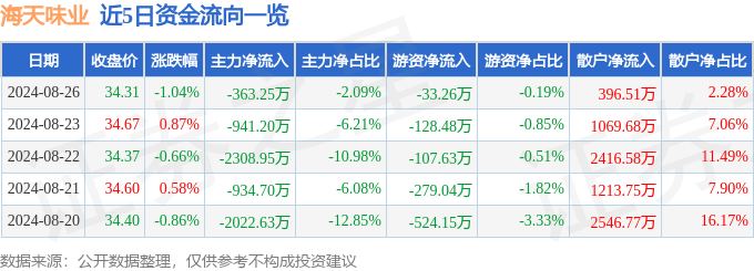 防腐涂料灌装机_1000L-IBC吨桶乳液灌装机