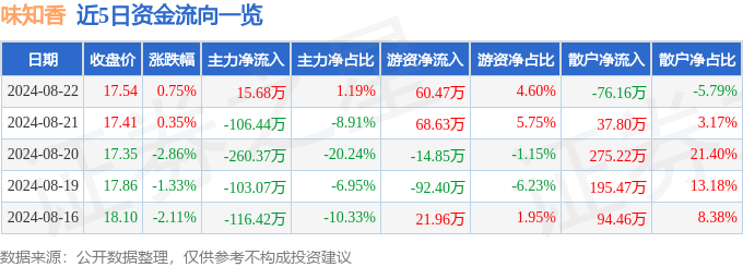 骰宝-骰宝v7.7.1