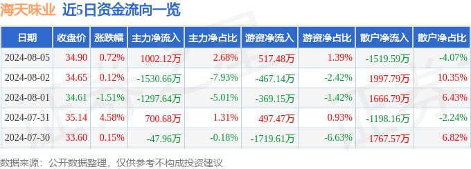 200KG防腐涂料灌装机_喷漆灌装机