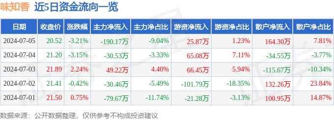 万华化学申请乙烯-α-烯烃共聚物专利，具有较高力学性能，能够缩短在加工时助剂混合时间或者提高交联度，且流延成膜性能良好有效减少了晶点的生成