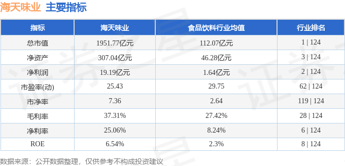 天味食品（603317）6月28日主力资金净买入67.38万元