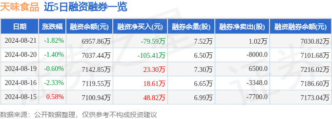 图解千味央厨中报：第二季度单季净利润同比减3.36%