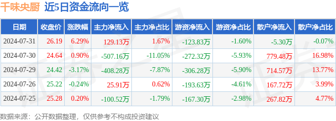 南都电源：公司技术储备丰富，可在高安全电解液方面改善负极SEI成膜和抑制锂枝晶生长