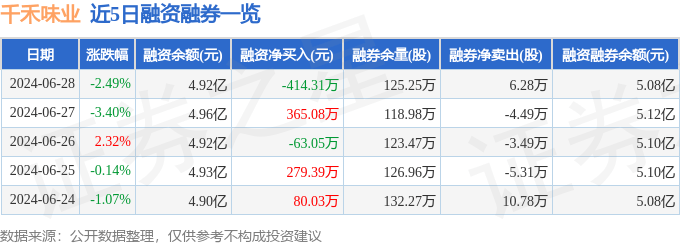 天味食品（603317）6月28日主力资金净买入67.38万元