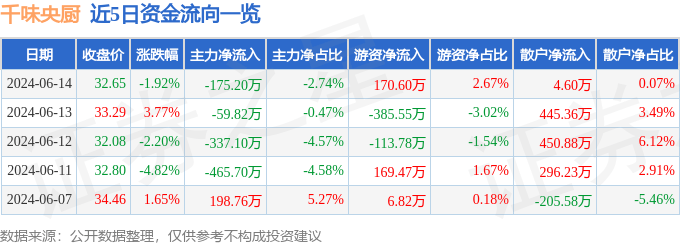 涂装烘干炉废气处理工艺|涂装烘干炉废气处理方法