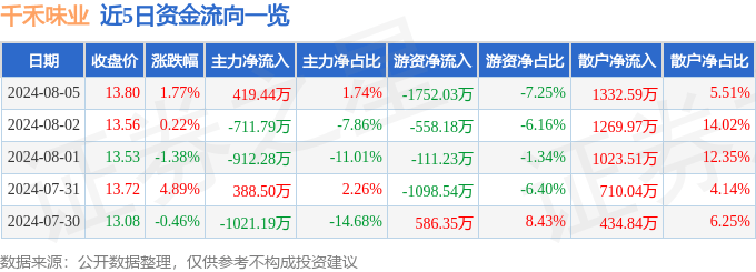 彩788-彩788v1.2.2