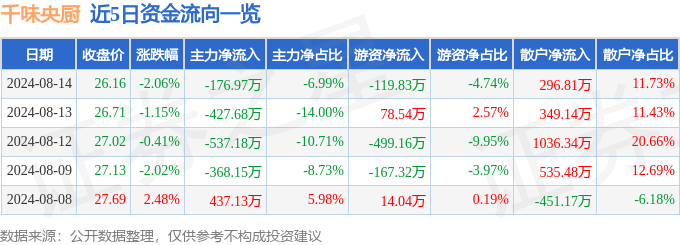 隆华新材：公司 CASE 用聚醚主要用于制备聚氨酯涂料等，其中胶粘剂产品包含微电子封装点胶