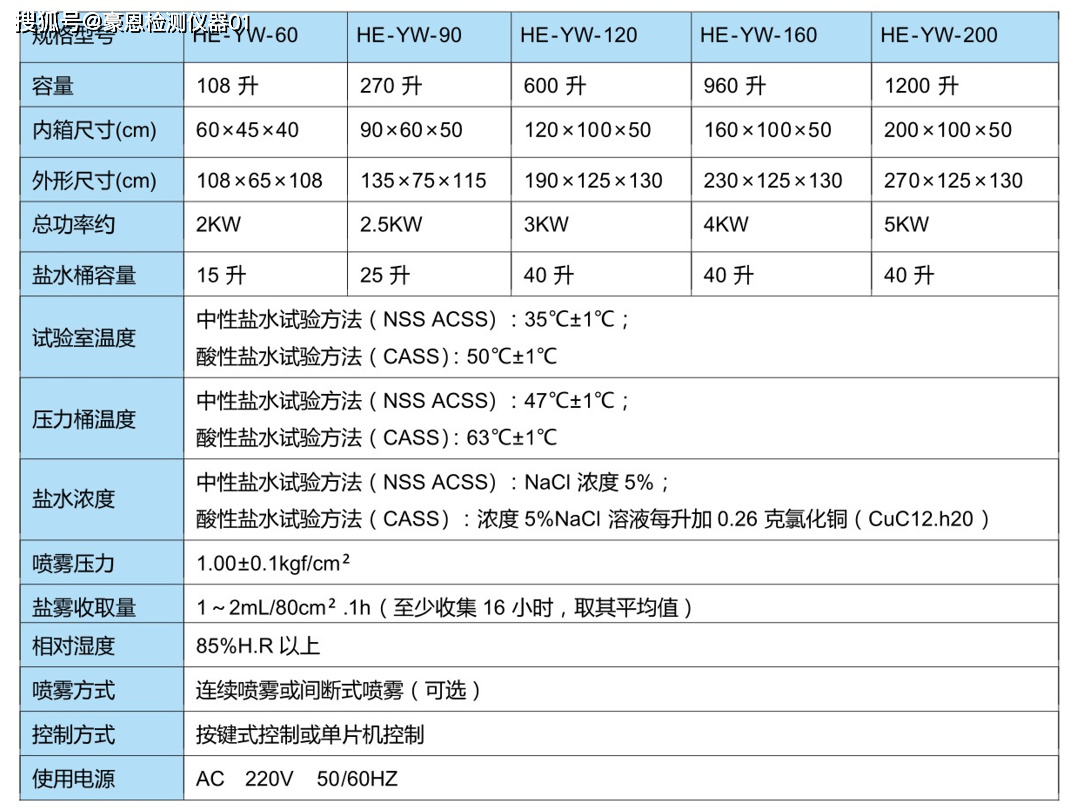 中电环保： 签订核电水处理项目合同9348万元