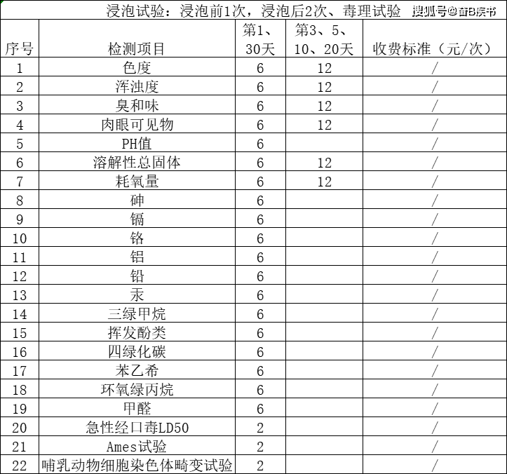 静电喷涂的主要设备