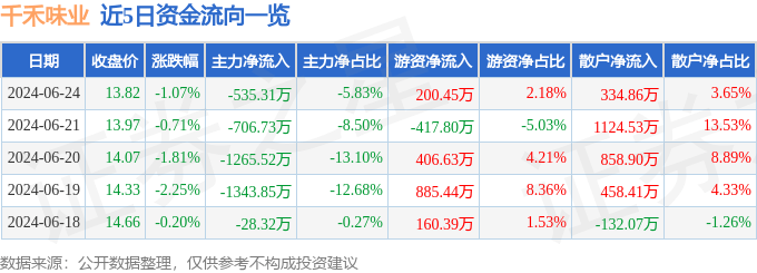 夏日紫薇，色彩艳丽送清凉