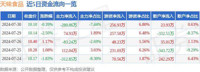 乳胶漆、水性涂料腐败变质的解决方案，一种无毒无残留杀菌防腐剂