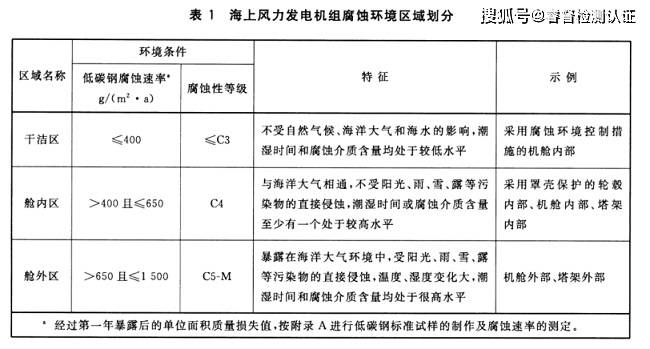 进口巴西油漆报关|单据资料要求|规范申报通关无忧