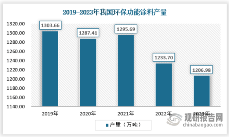 宝达涂装设备带您了解自动涂装生产线是由哪些部分组成的