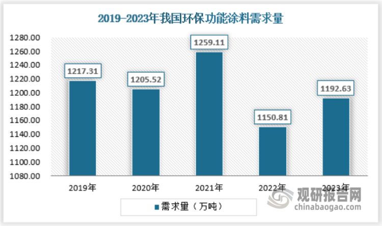 产品见证，狄林重防腐涂料如何征服数千企业