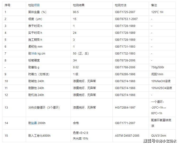 2升自动定量灌装机,水漆灌装机