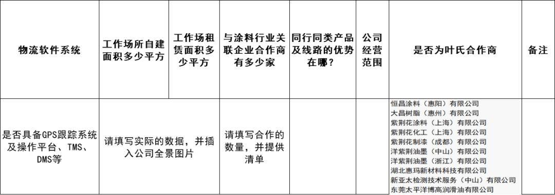 防腐涂装|桥梁翻新喷漆的工艺流程