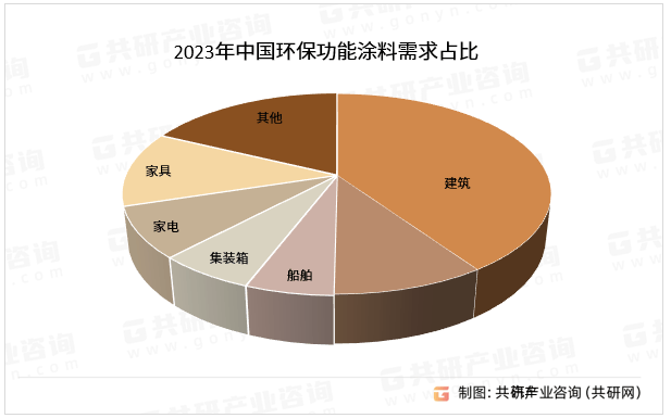 2024环保艺术涂料十大品牌，你了解吗？