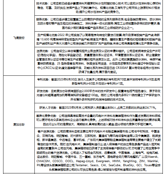 乳胶漆水蒸气透过性能的测试方法