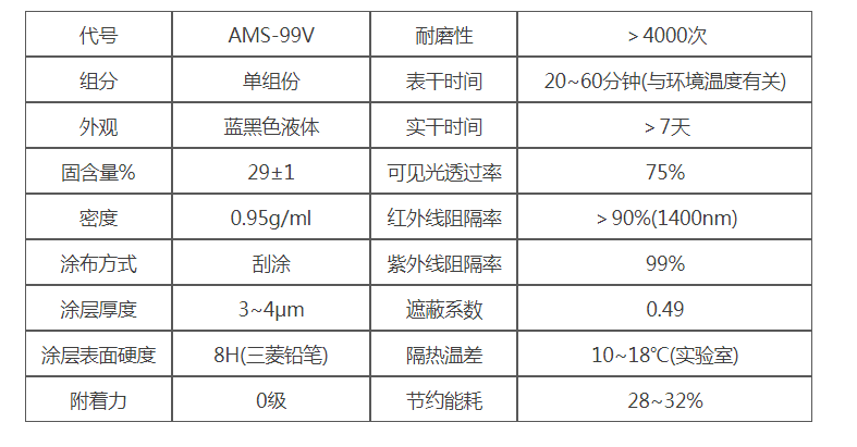 探索国产三防漆：作用性能、环保与未来的趋势