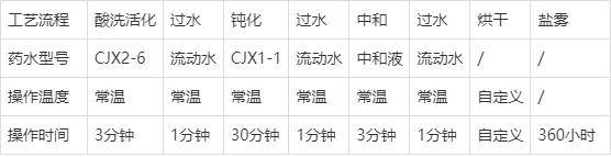 合成树脂陶瓷涂料，适用于水下或地下管道等金属设施。