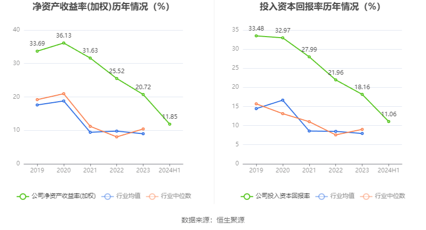 股票行情快报：海天味业（603288）9月2日主力资金净卖出7300.40万元