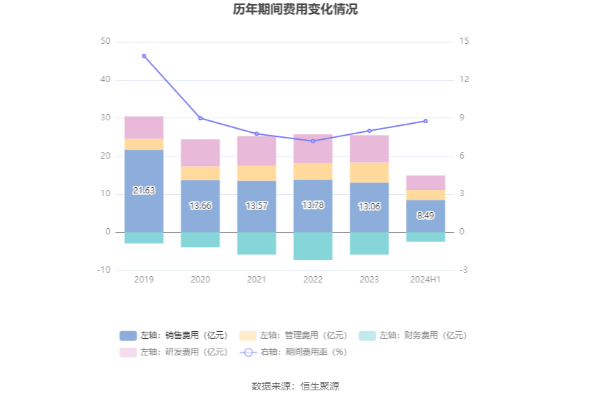 200L液面上灌装机_油漆灌装机