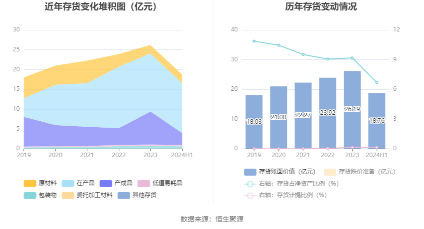 2025三棵树色彩趋势