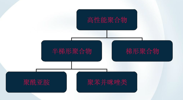 合肥厂房装修材料选择：环保与耐用并重