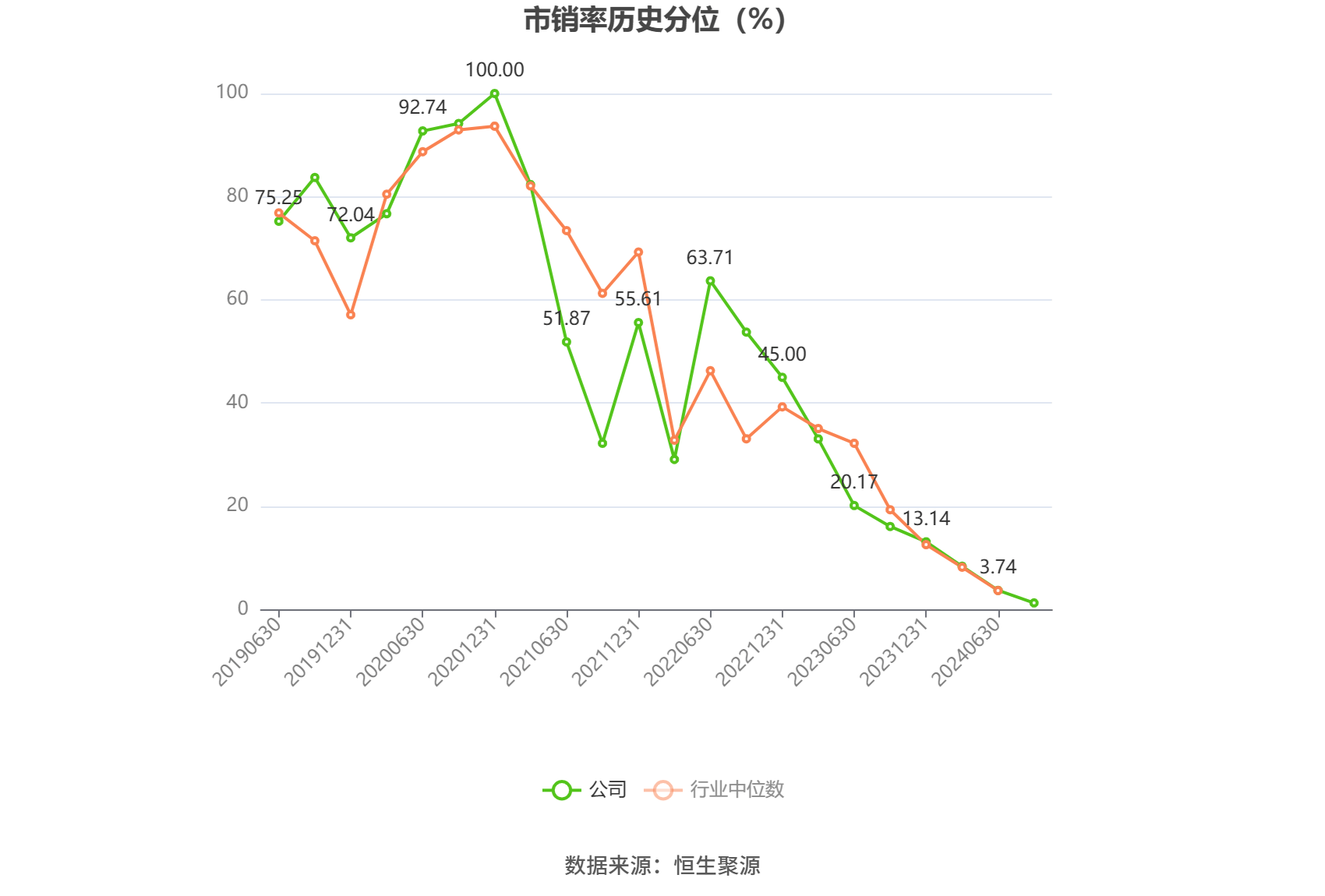 调味品概念2日主力净流出2.62亿元，海天味业、千禾味业居前