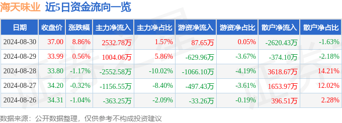 不同美缝材料调色有什么区别？