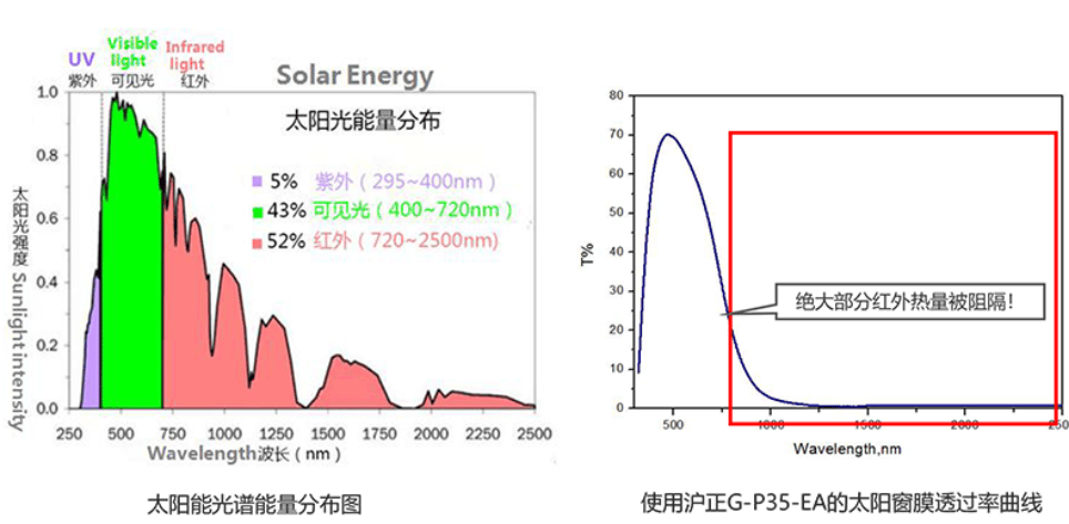 生产家具漆木器漆水性环保木器漆怎么样选乳液