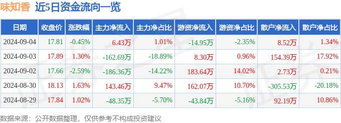 东鹏控股取得一种无机陶瓷免烧涂料及其装饰材料的制备方法专利，其具有优异的耐候性、耐酸碱性、耐水性和耐污性，且固化后所形成的涂层表面硬度较高