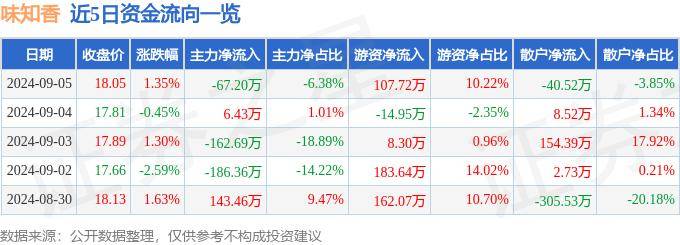 新琪安冲刺港股：年营收4.5亿 王小强家族色彩浓厚