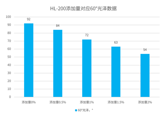 钦州文和上城房子装修材料怎么选比较好