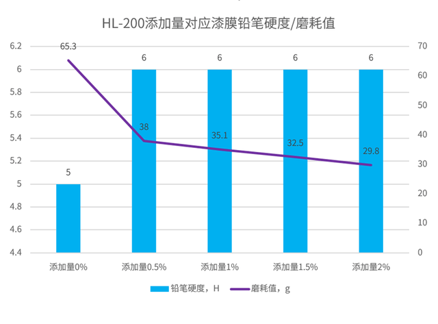 广州实验室装修多少钱一平米 广州实验室装修材料有哪些