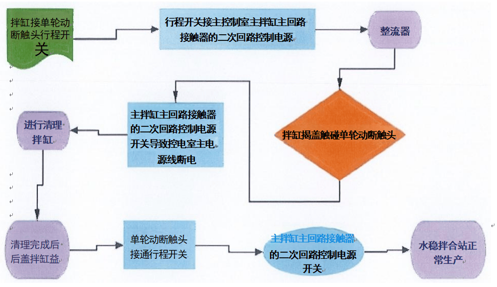 消光粉