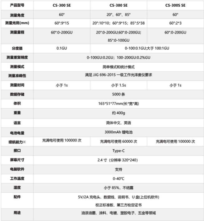 涂装喷漆废水处理技术工艺方案流程