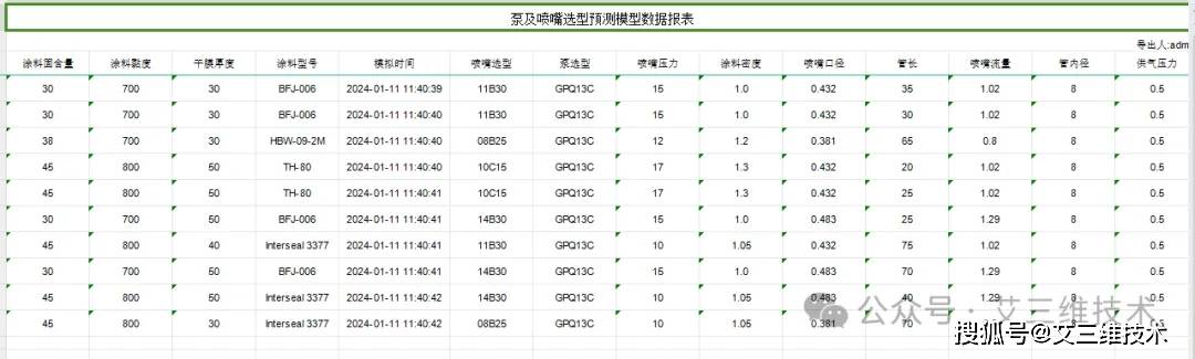 打翻调色盘的平达秋色