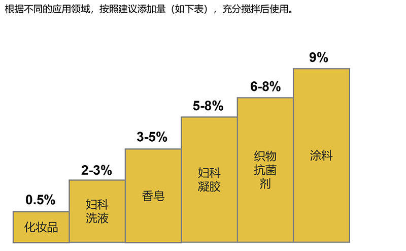 陶瓷耐磨涂料多少钱一吨