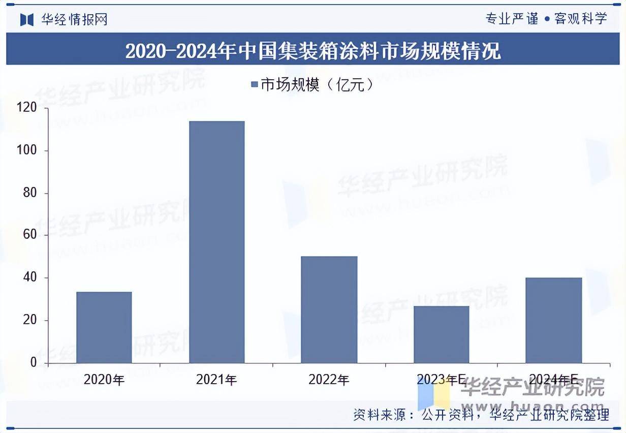 防腐涂料灌装机_1000L-IBC吨桶乳液灌装机