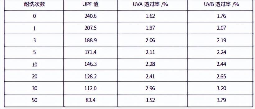 孙艺珍带火了一种色彩搭配叫“粉蓝+皮粉”，色彩清新，温柔如水