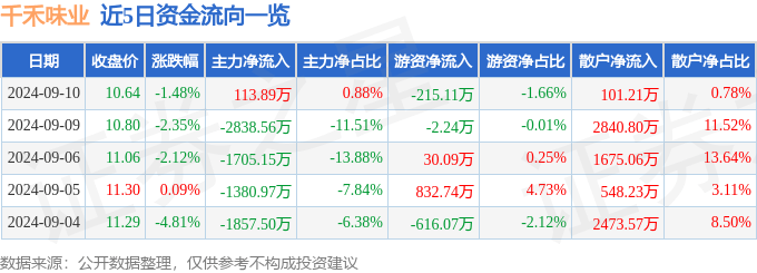 为什么净味漆价格较高？