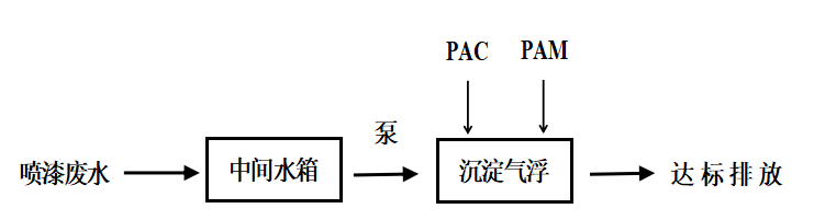 化妆品用无色银离子溶液、医药用透明抗菌剂，凝胶涂料无纺布可用