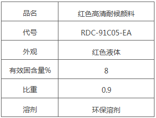 隔音膜、隔热膜、抗紫外线膜等功能膜生产项目可行性研究报告